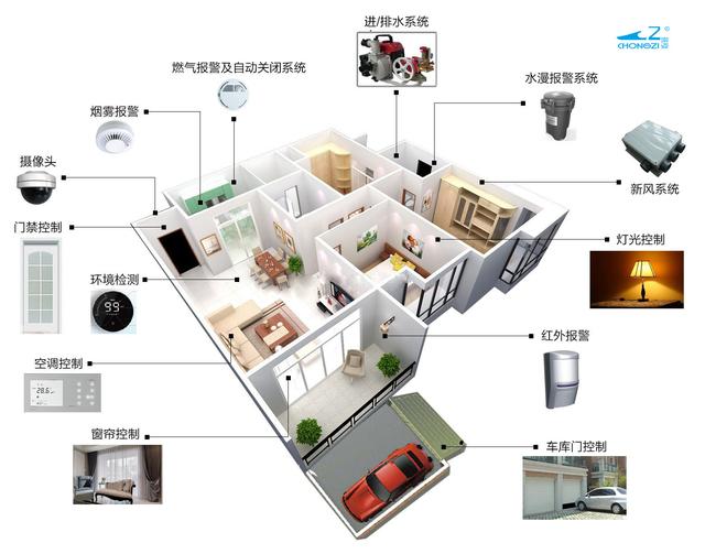 物联网技术对智能家居日常维护的影响是什么