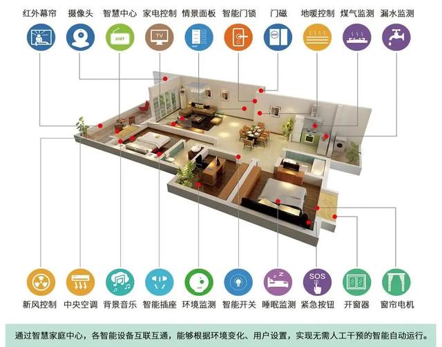 如何利用智能家居技术实现家庭成员之间的互动与联络