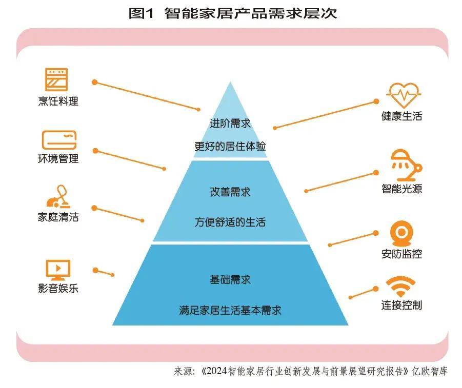 如何利用智能家居技术实现家庭成员之间的互动与联络