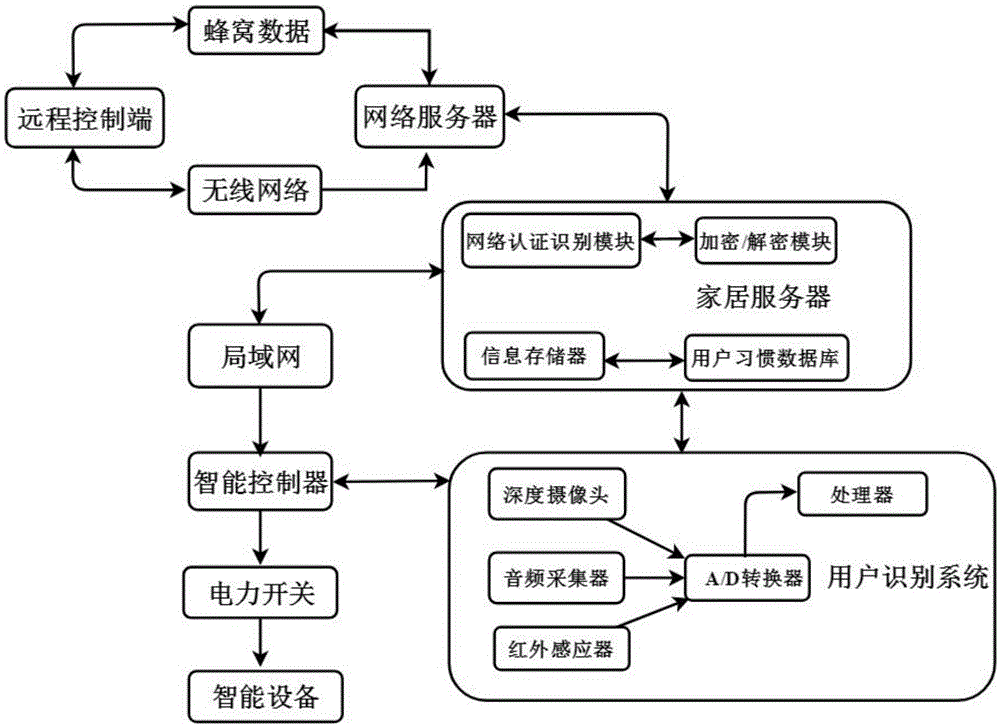 智能家居如何帮助家庭实现远程监控和管理