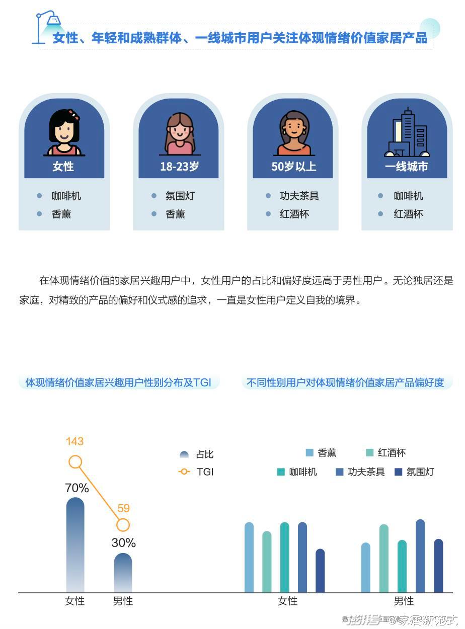 如何在智能家居中创建符合个人偏好的节能模式