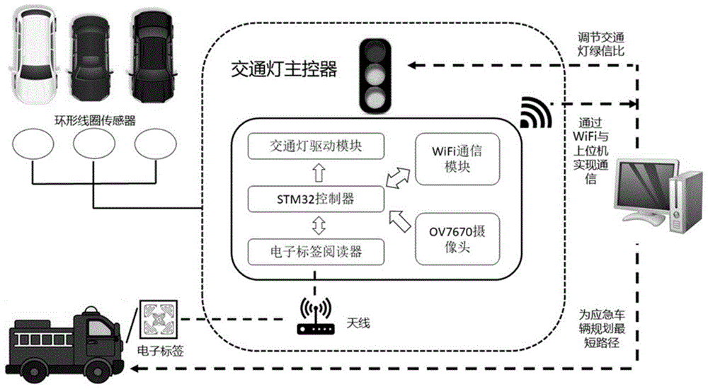 如何保障智能灯光控制系统的数据安全