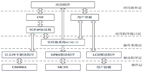 如何通过智能温控系统改善工作与学习环境