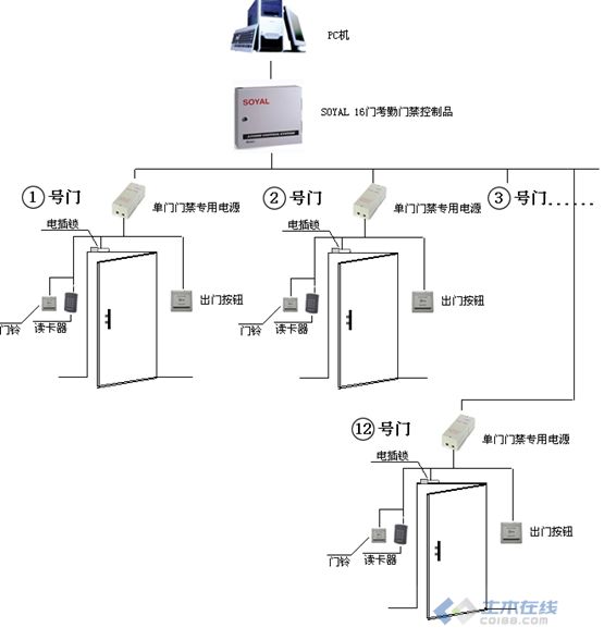 智能门禁系统如何应对用户误操作