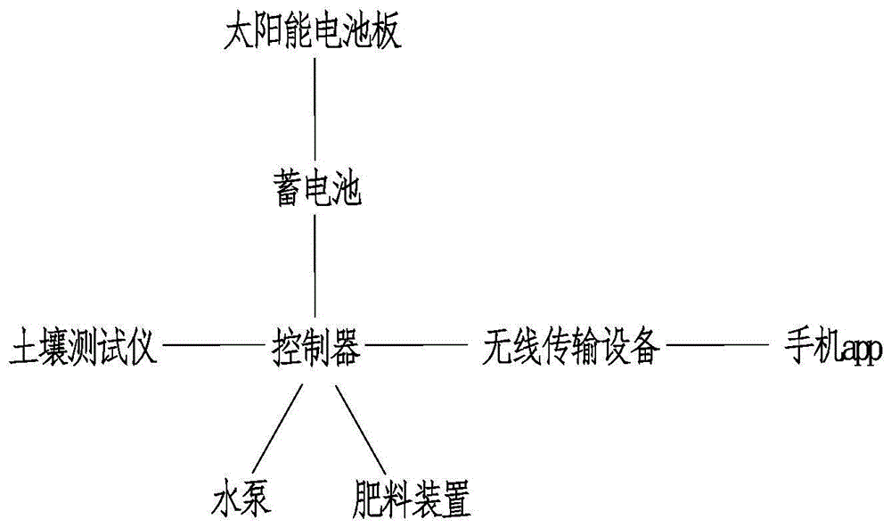 智能温控系统如何适应不同的季节变化