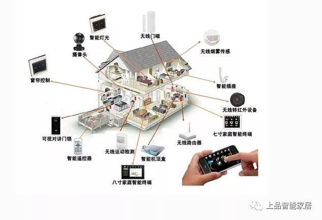 智能家居如何提高家庭能源安全性