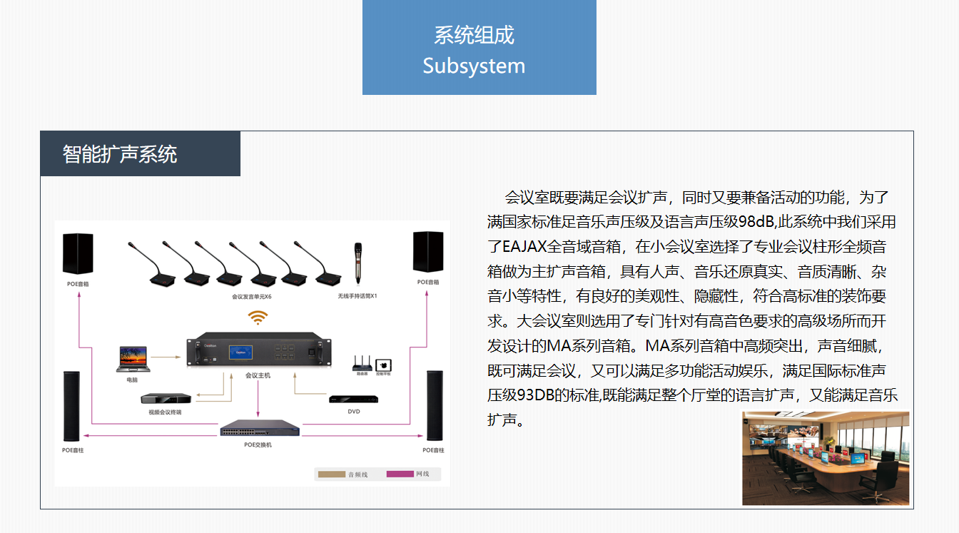 多房间音响系统的扩展性如何