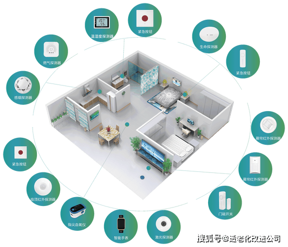 如何利用智能家居技术提高老年人的居家舒适度