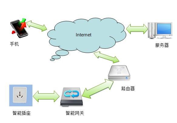 智能家居远程监控如何提升能源效率