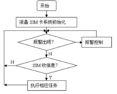 智能家居系统如何预防盗窃事件