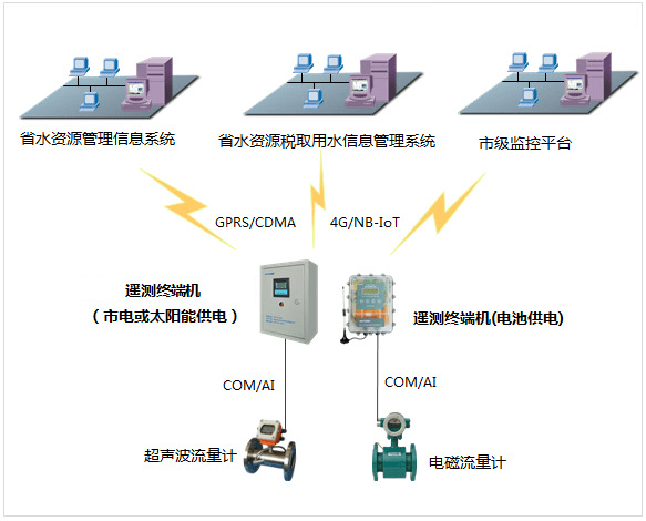 智能水管理系统如何应对家庭中的水泄漏问题