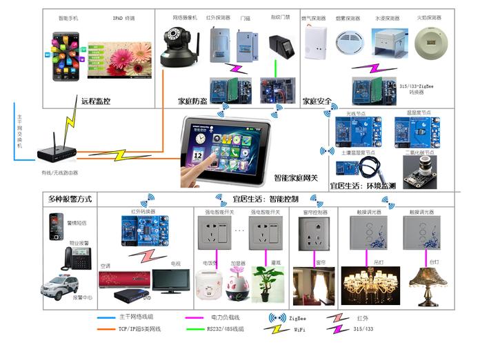 智能家居系统如何提升家庭娱乐体验