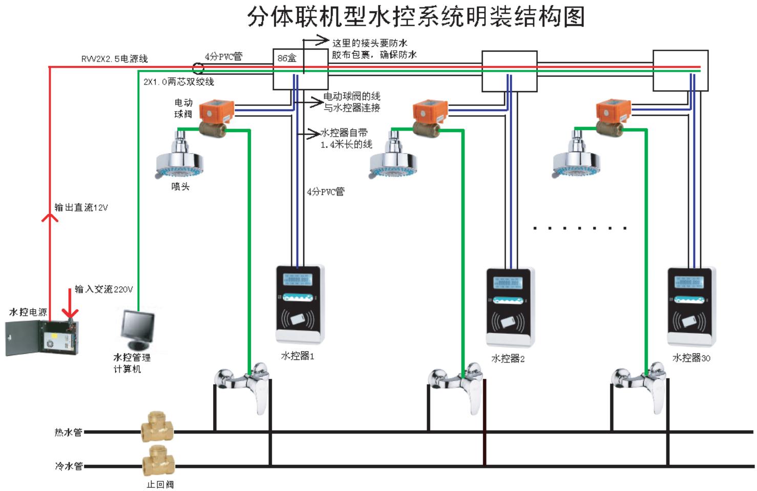 智能浴室系统如何影响现代家庭生活方式