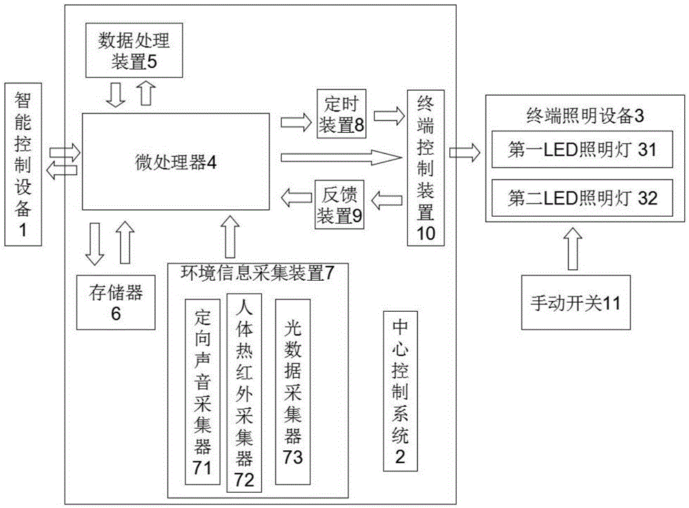 智能照明系统如何适应不同的家庭需求