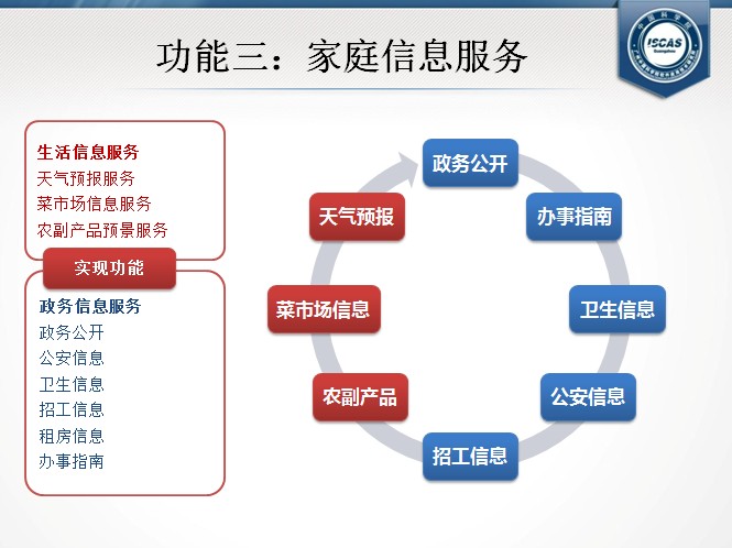 如何利用智能家居创造更和谐的家庭氛围