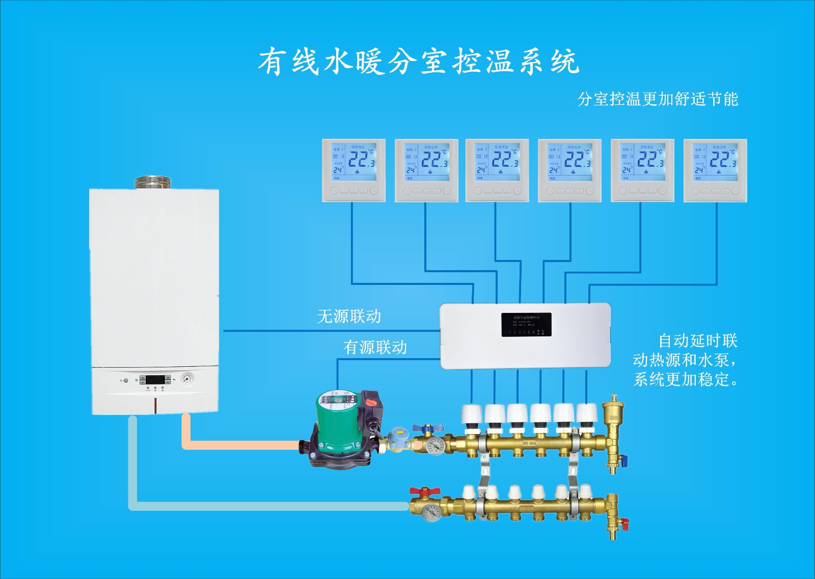 智能温控系统与家庭健康的关联是什么