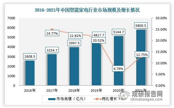 智能家居控制器的成本如何评估