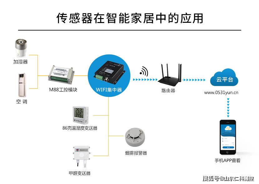 如何利用智能家居系统实现无缝的家庭通信