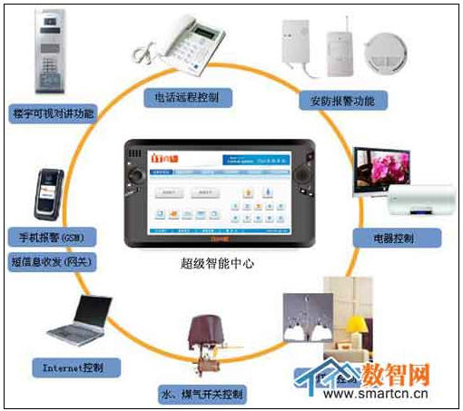 如何利用智能家居系统实现无缝的家庭通信