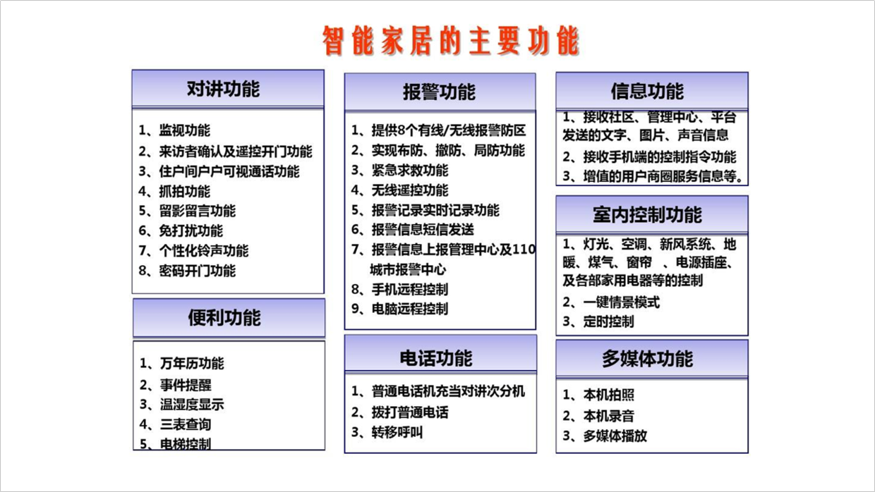 如何通过智能家居系统提升家庭的娱乐体验