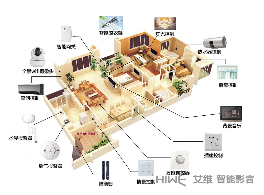 智能家居清洁系统如何选择