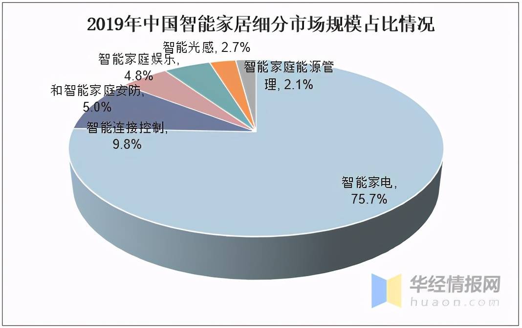 智能家居助手的未来发展趋势