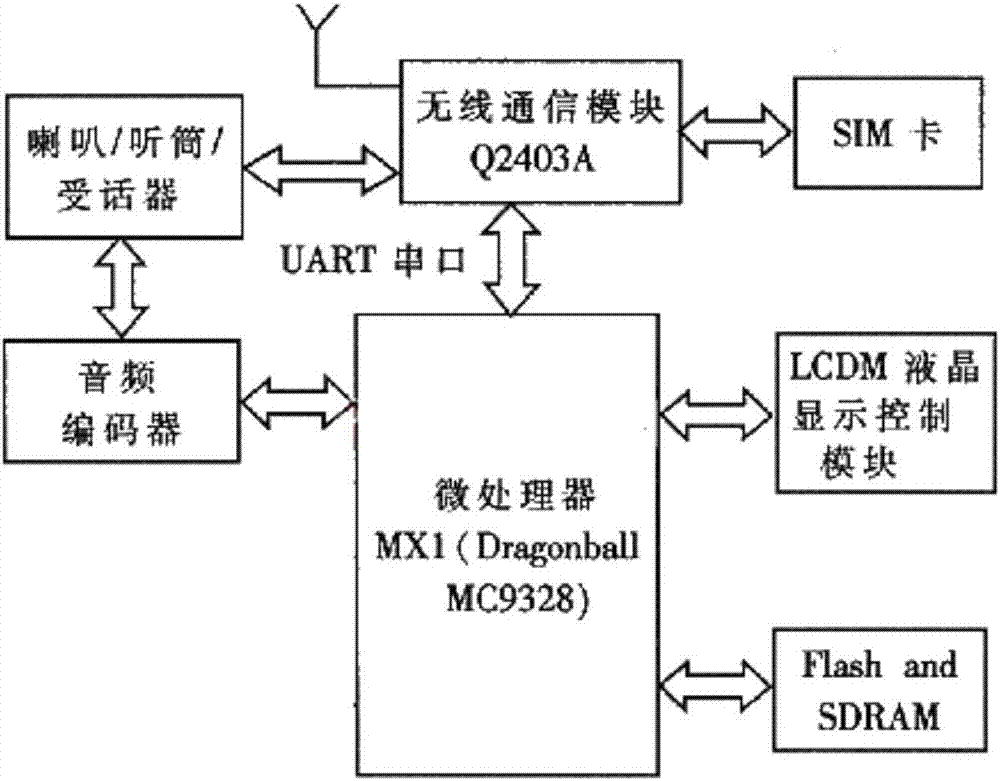 智能家居自动化控制的基本原理是什么