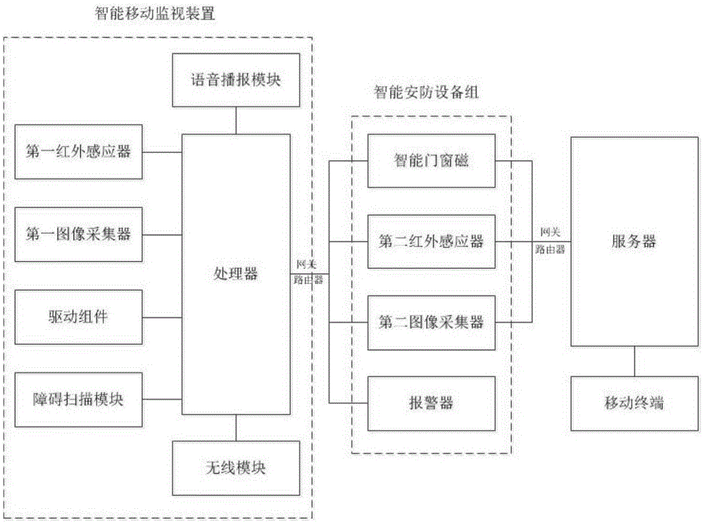 如何保护你的智能家居设备免受网络攻击