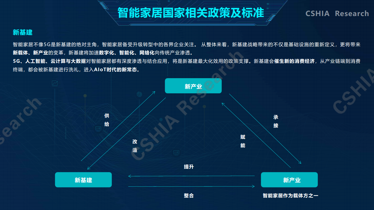 智能家居中的物联网技术如何提升生活质量