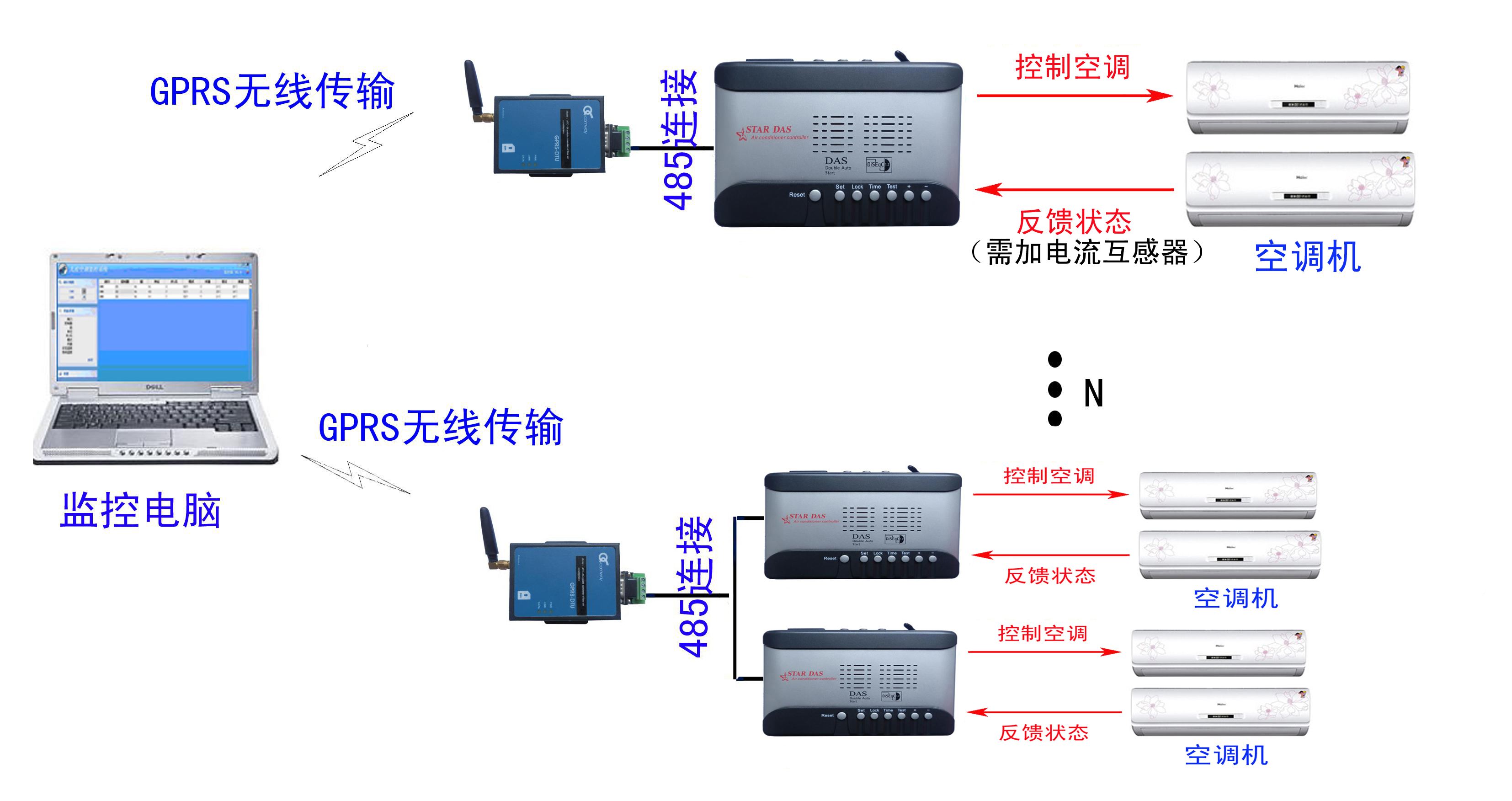 如何通过智能家居系统实现远程监控