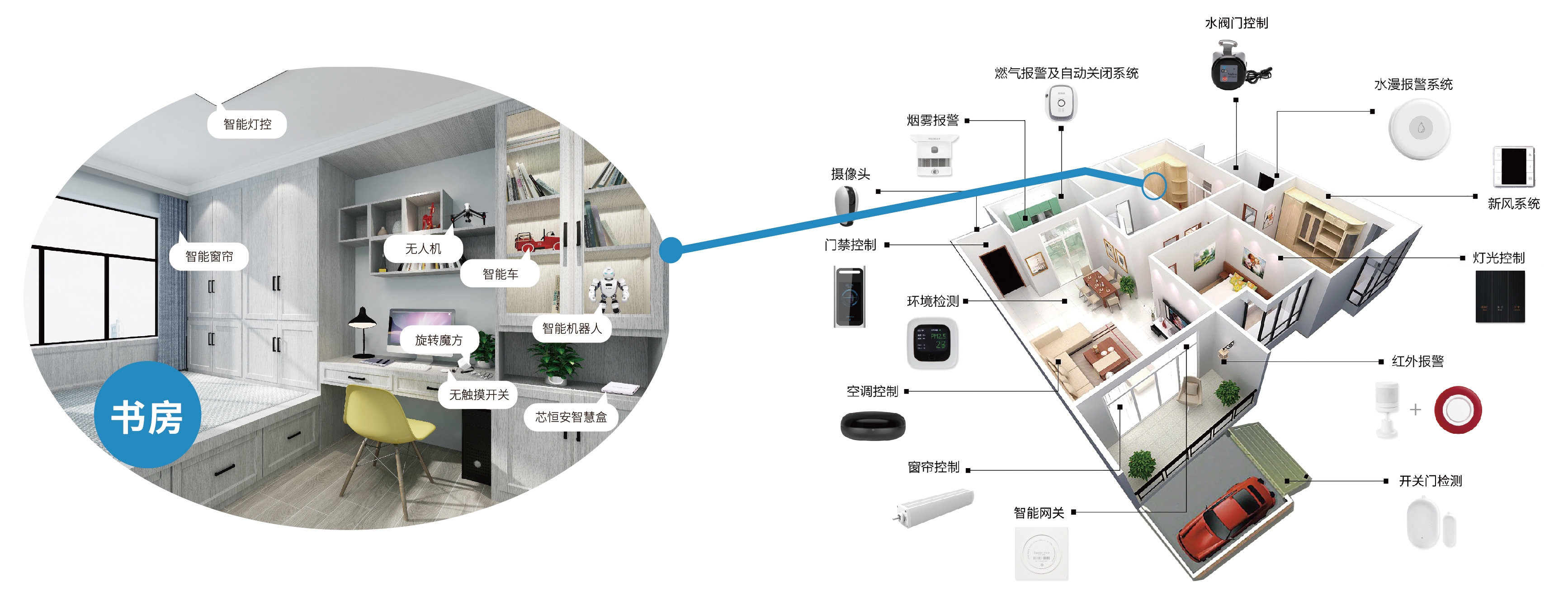 智能家居中如何实现智能水管理系统