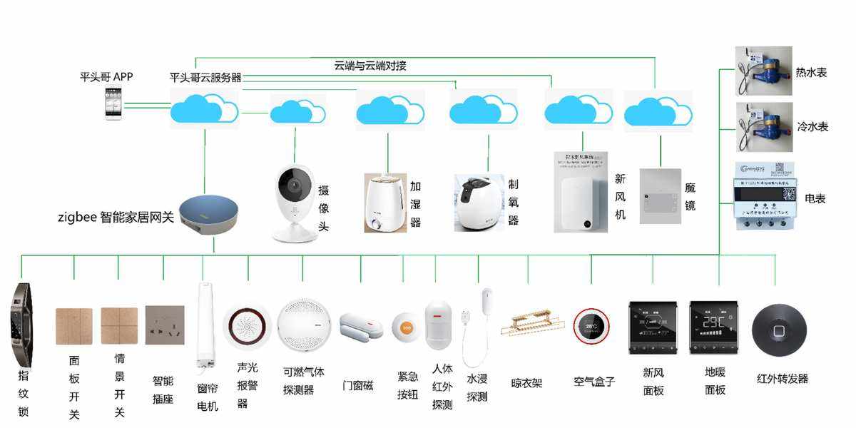 智能家居系统可以如何提升能源效率