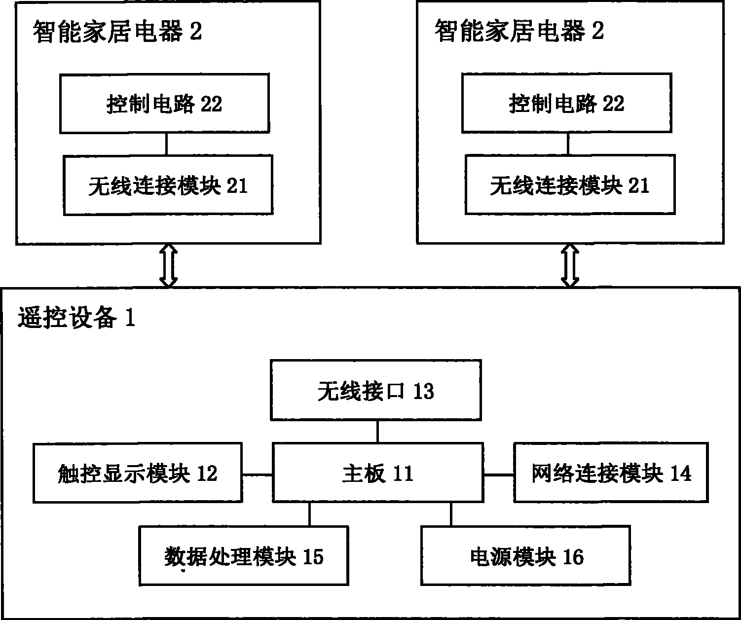 物联网技术如何帮助智能家居实现自动化管理