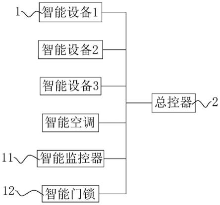 智能家居中如何保证设备管理的安全性