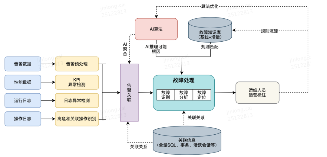 智能电源管理系统如何通过数据分析优化能源利用