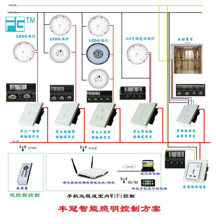 智能控制面板与传统开关相比有何优势