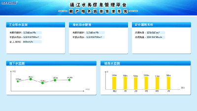 安装智能水管理系统需要哪些预算和资源