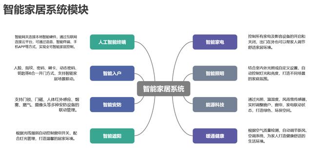 如何利用智能家居平台改善家庭能源效率