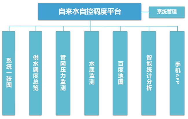 如何利用智能水管理系统优化家庭的水资源分配