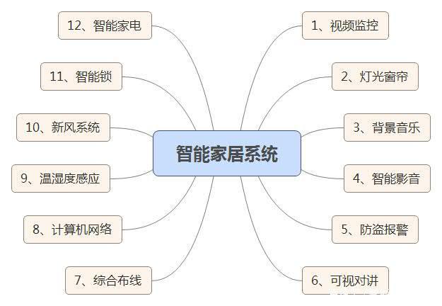 如何通过智能家居系统创造更舒适的生活环境