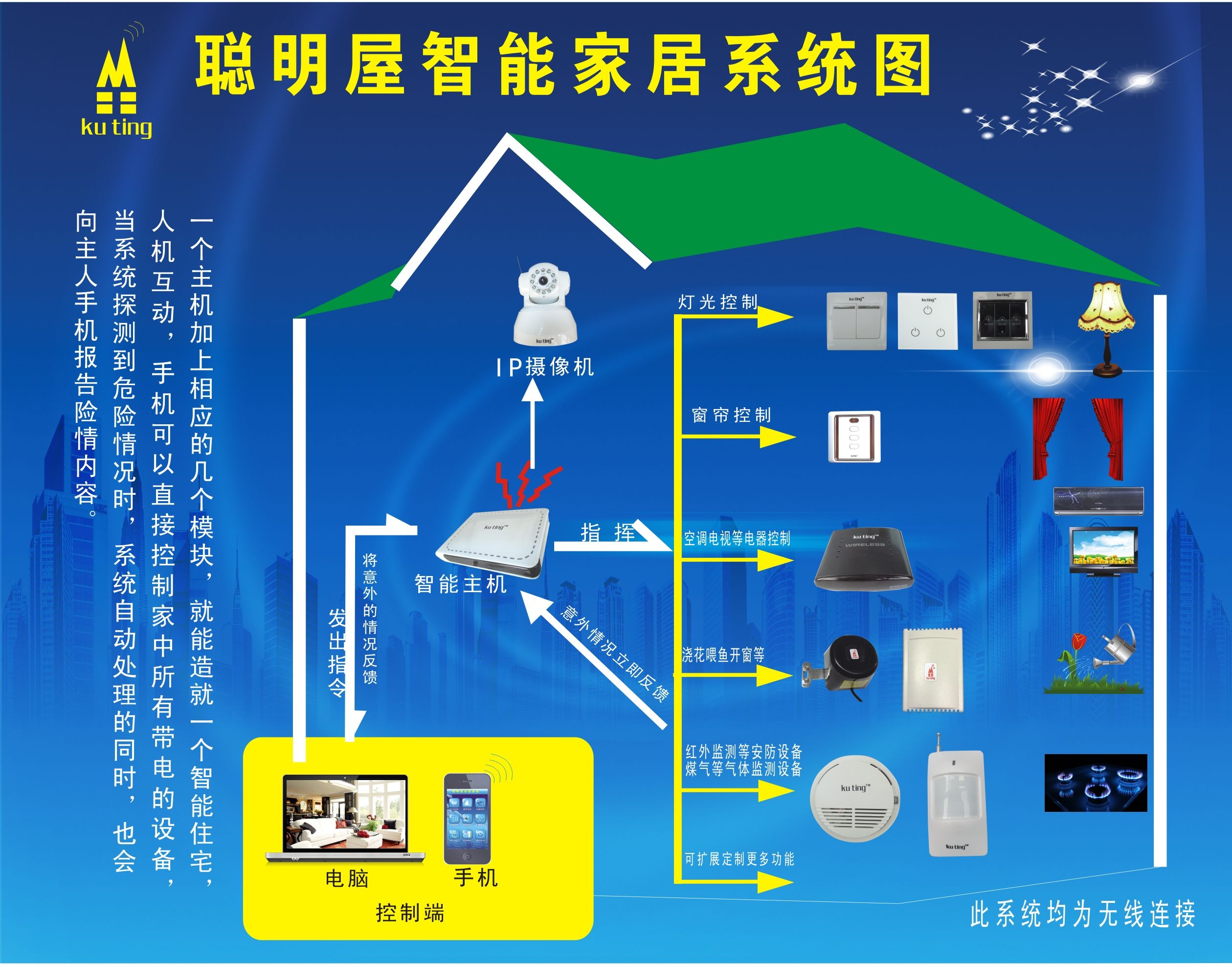 如何在智能家居中实现自动化的灯光控制