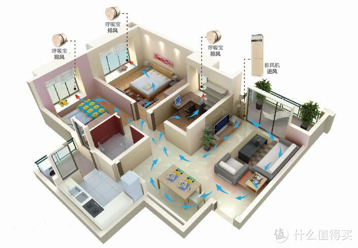 为什么选择智能家居技术改善室内空气