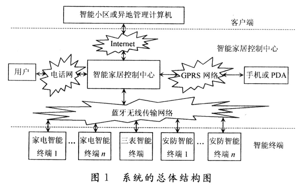 如何利用智能家居技术实现家庭物品的自动损耗监控