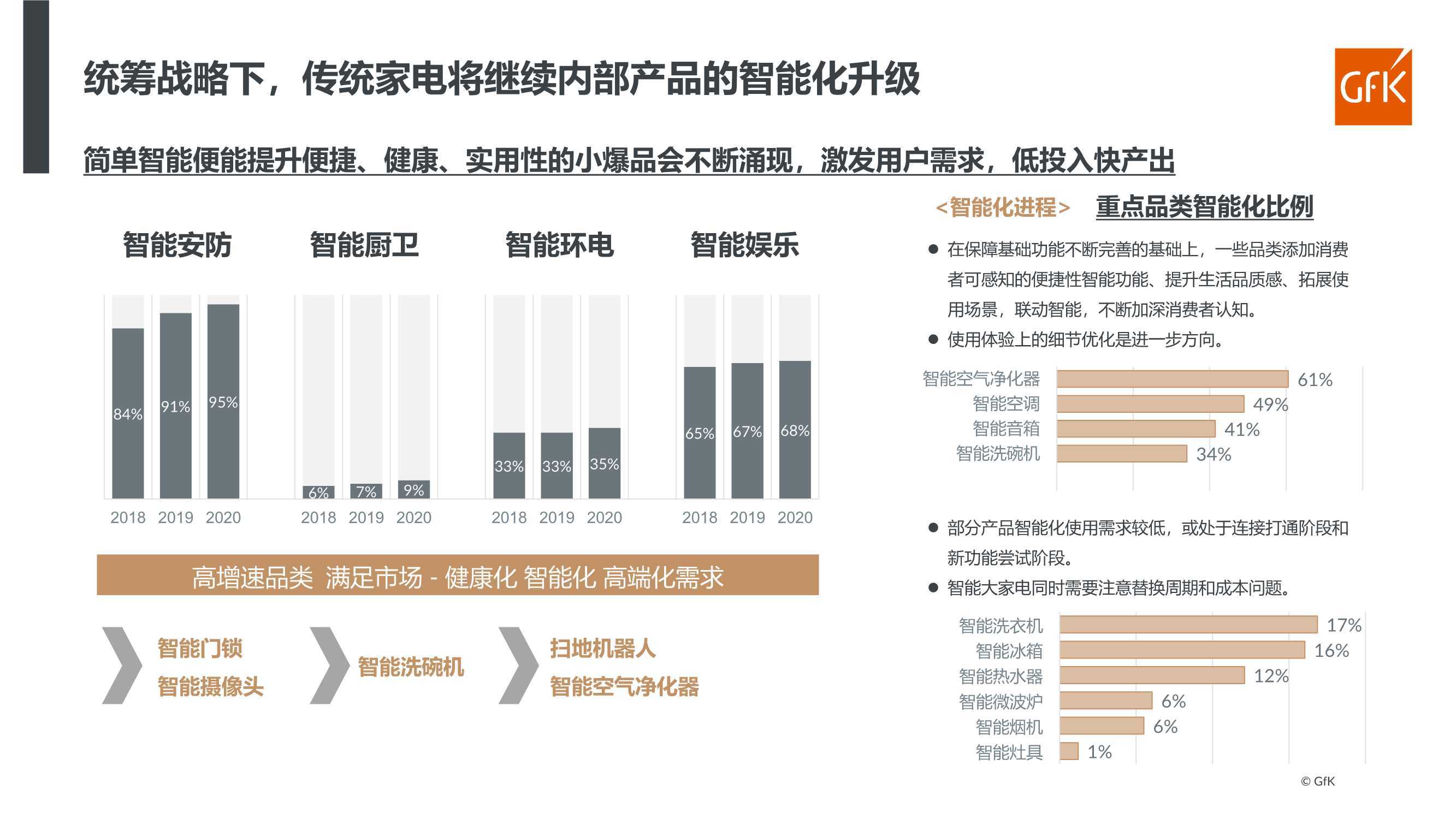 智能厨房设备的未来发展趋势是什么