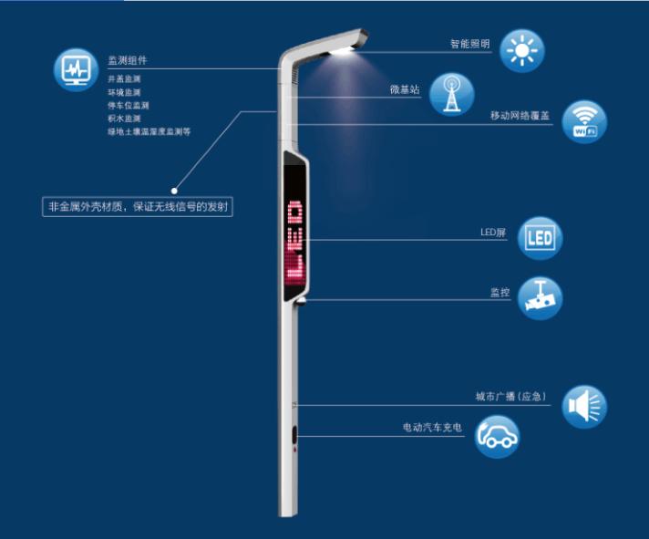 智能照明系统如何应对不同天气条件