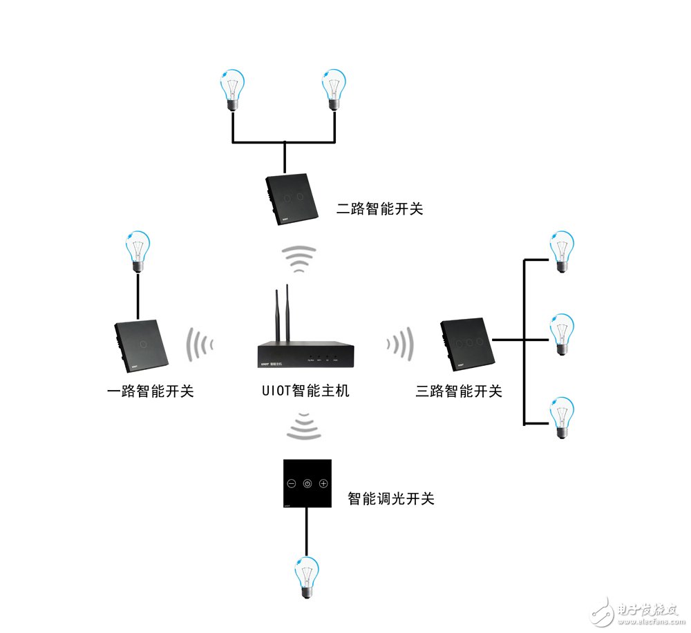 如何有效使用智能家居安全监控系统