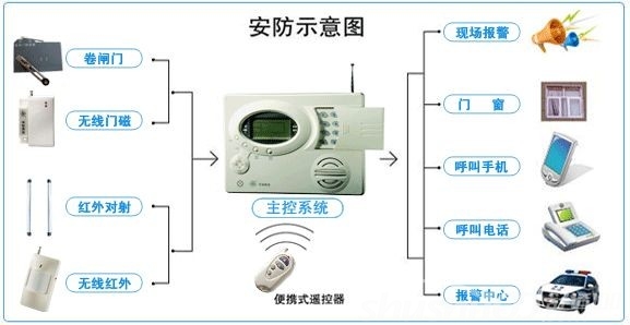 如何有效使用智能家居安全监控系统