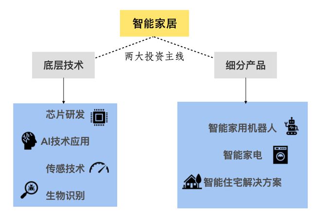 智能家居如何提供个性化的设备管理和控制