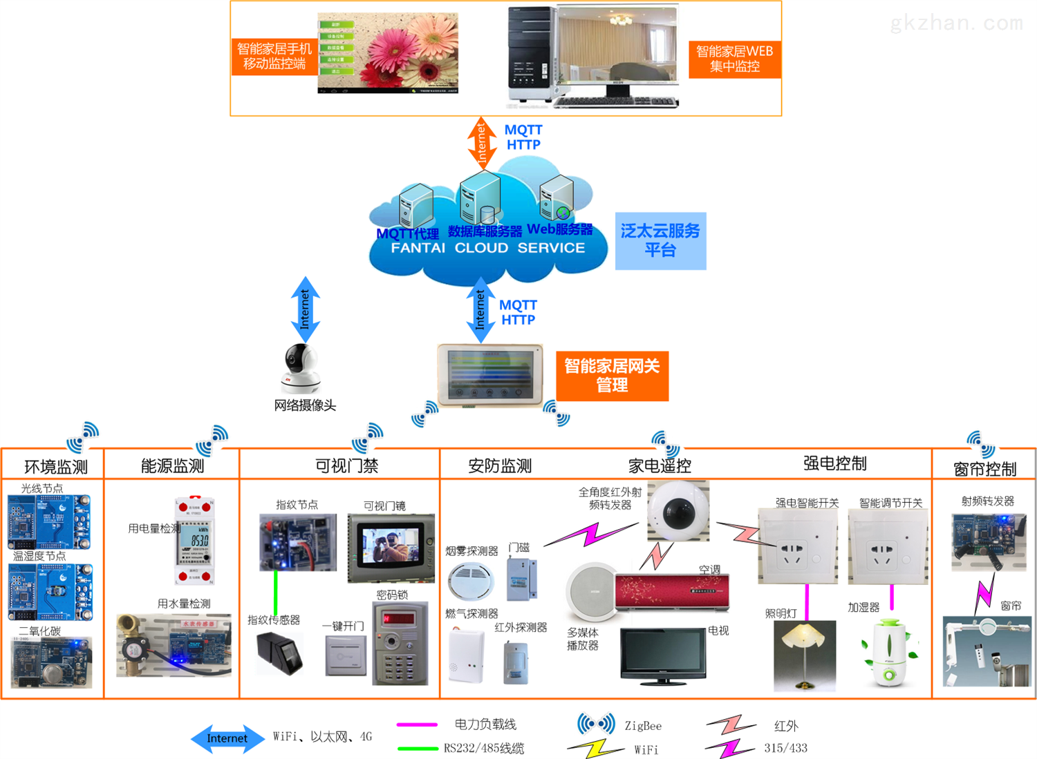 智能家居系统如何改善家庭的能源效率