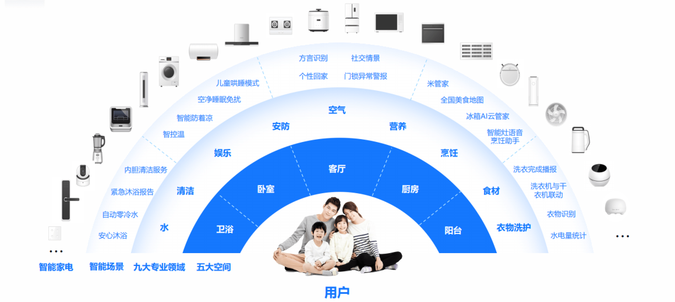 智能家居中的防盗系统如何提升用户体验